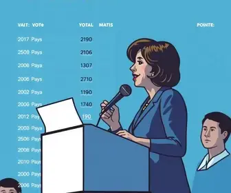 resultado das eleições presidencial em Contagem